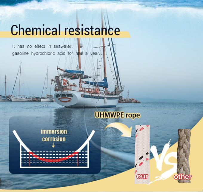 Высокая прочность 10 мм 12 мм 12 нитей Ухмвпе волокна винтовка плетеных линии морской парусной верёвки яхты 0